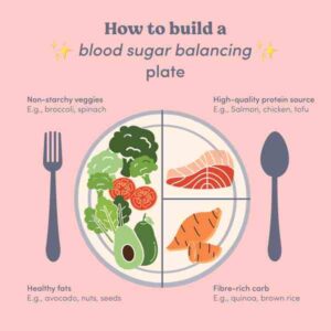 Blood Sugar Balance diet plate